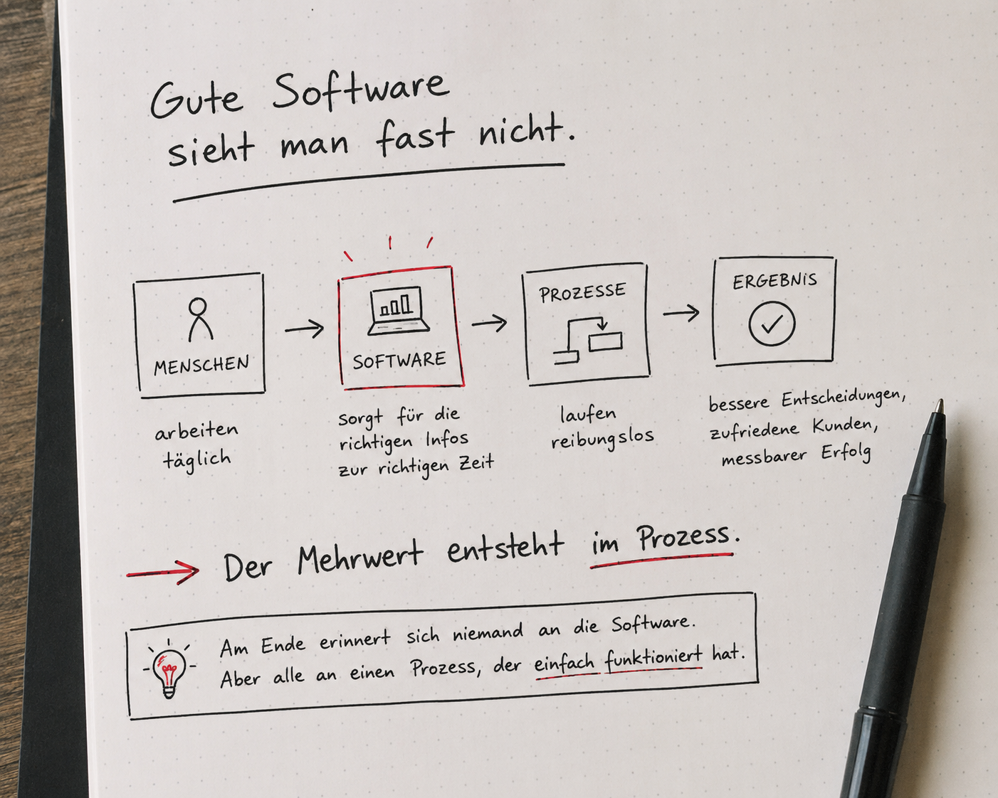 Gute Software sieht man fast nicht
